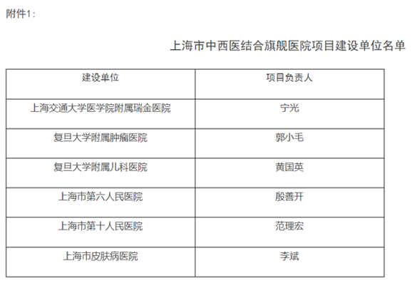 上海市中西医结合旗舰医院项目建设单位名单